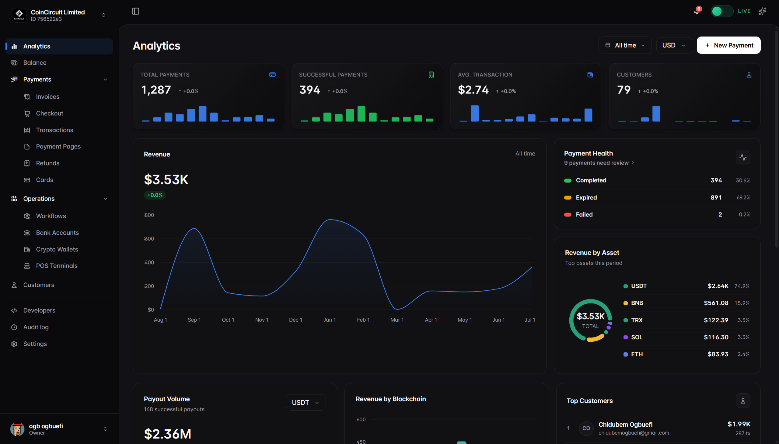 CoinCircuit analytics dashboard